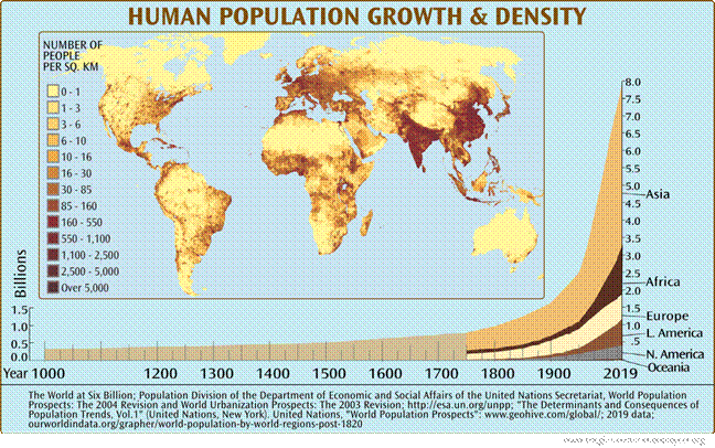 Fotografía de una esquema del crecimiento global el planeta Tierra entre el año 1000 y 2019, con un mapa plano de los continentes de la Tierra.