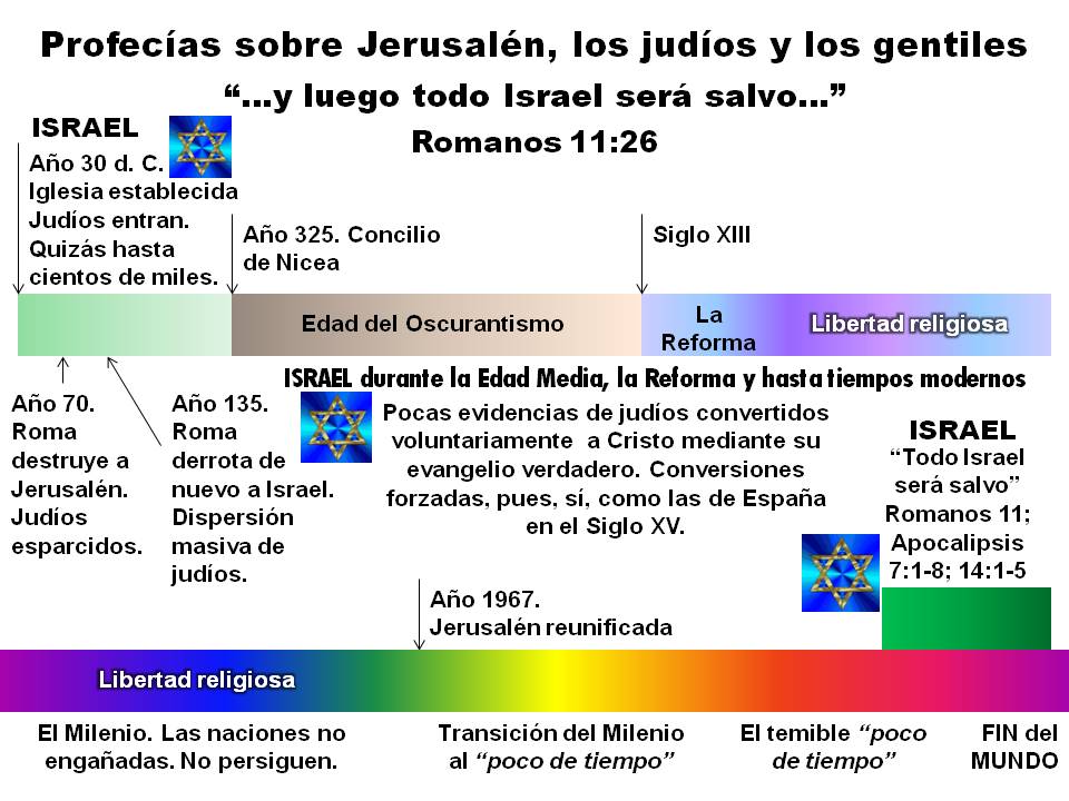 Primera imagen (diapositiva) para el tema “…luego, todo Israel será salvo”, tercer tema de Profecías sobre Jerusalén, los judíos y los gentiles, en editoriallapaz.org.