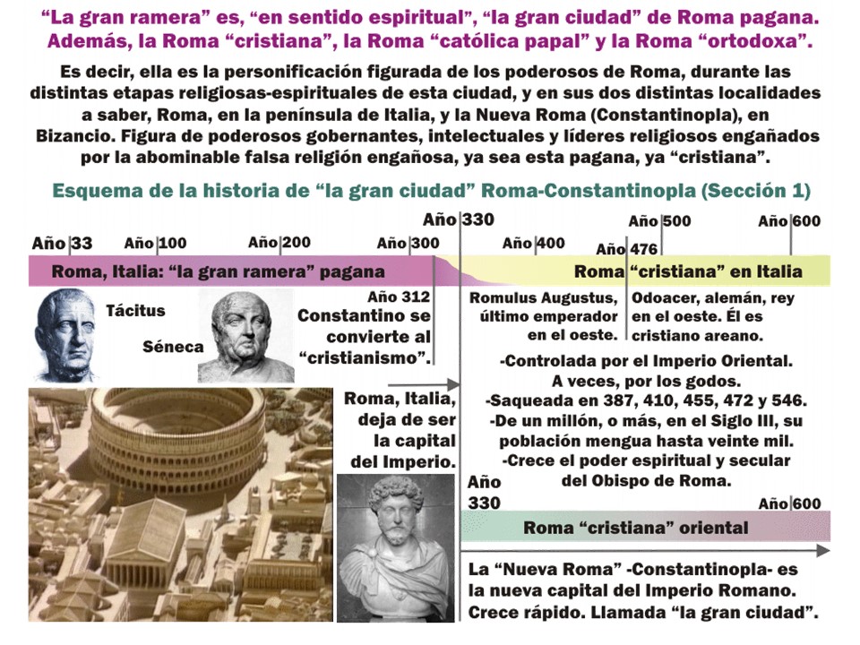 Historia de Roma en Italia  33 a 600 d. C. y de Constantinopla hasta 600 d. C. A grandes rasgos. Diapositiva. Eventos y fechas colocados en la Línea del tiempo.