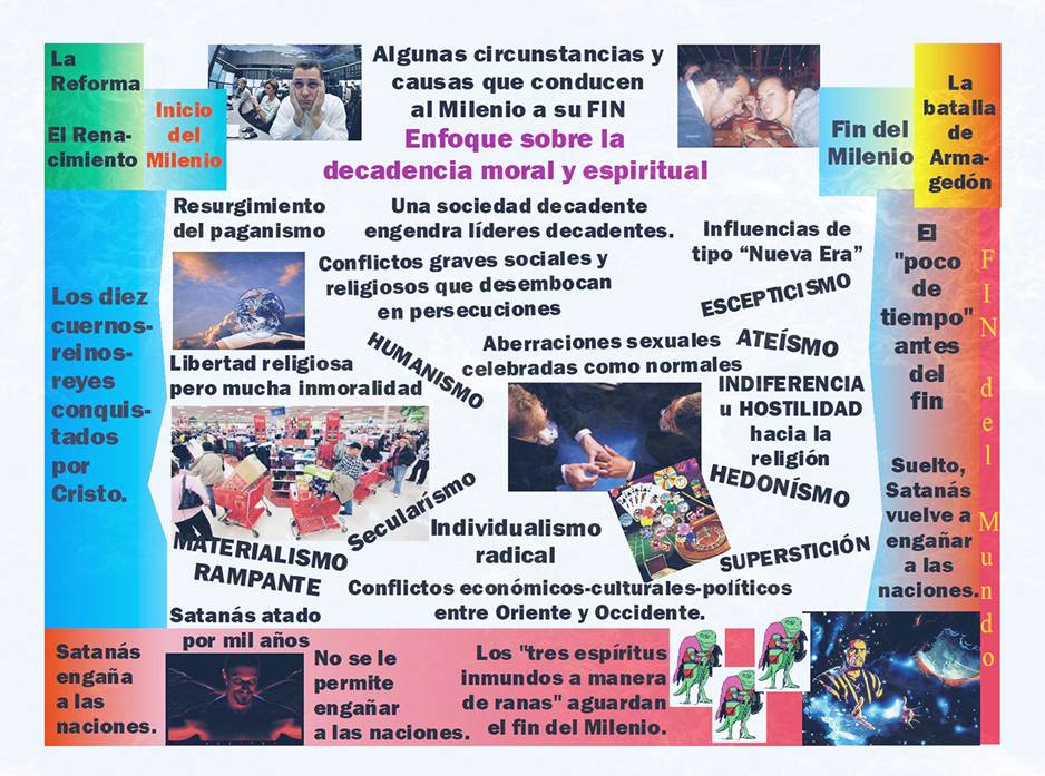 Once imágenes pequeñas a todo color y textos concisos relevantes sobre trasfondos distintos colores integran composición artística sobre causes que al Fin del Milenio.