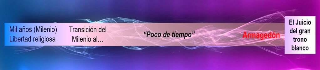 Una gráfica que proyecta el fin del Milenio, el poco de tiempo, Armagedón y el juicio del trono blanco en una línea de tiempo artístico.