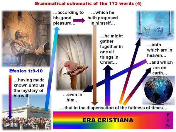 Graphic 4 of the Grammatical Schematic of the declaration of 173 words found in Ephesians 1:3-10, for Lesson 1 of the series on Ephesians: studies to edify, motivate, inspire and amaze.