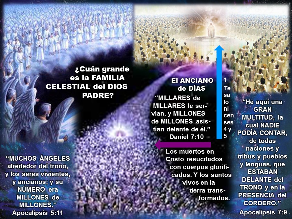 Diapositiva 2, preparada en PowerPoint, para el Mensaje sobre La Familia Celestial de Dios conforme a revelaciones en el Nuevo Testamento.