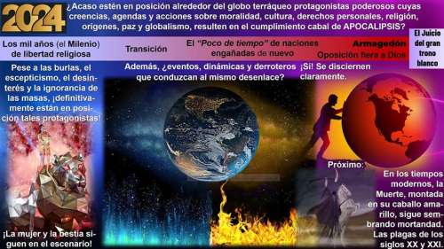 Una representación de la línea del tiempo para el año 2024 destacándose algunos protagonistas poderosos en acción.