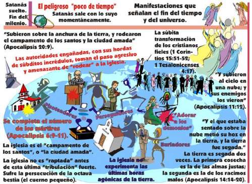 Una composición artística de unas veinticinco imágenes que ilustran, bajo una línea de tiempo, eventos del Poco de Tiempo, por ejemplo, el asedio al campamento de los santos y la ciudad amada.