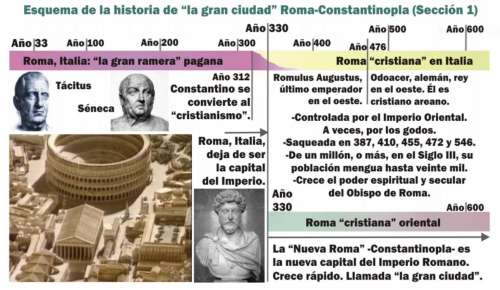 Fotografía de una Esquema con imágenes de emperadores romanos, del coliseo y edificios adyacentes de la Roma antigua, líneas de tiempo, textos y datos, que proyectan la historia de la grandes ciudades de Roma y Constantinopla del 30 al 600 del siglo I.